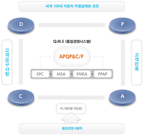 운영체계